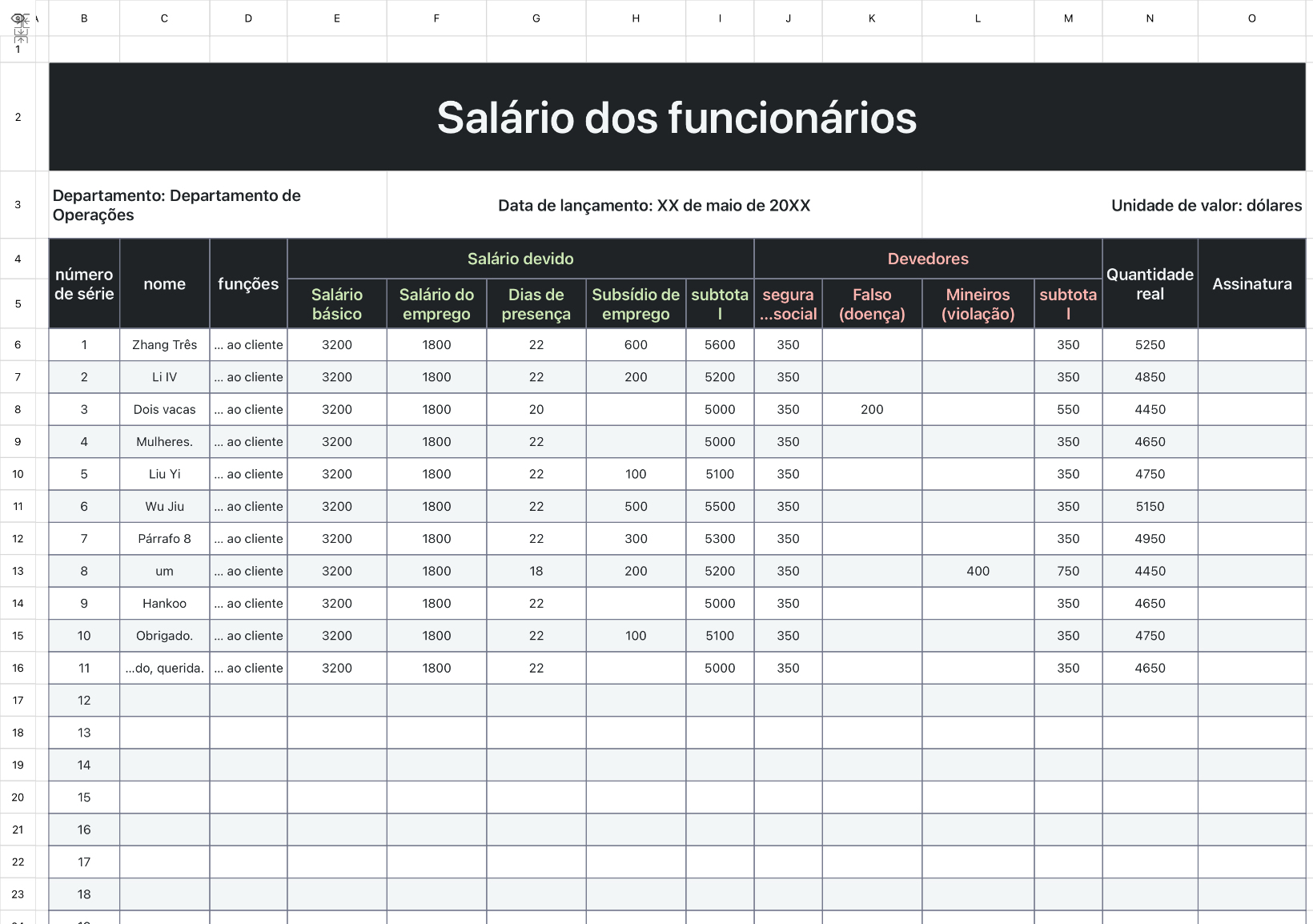 Salário dos funcionários 2